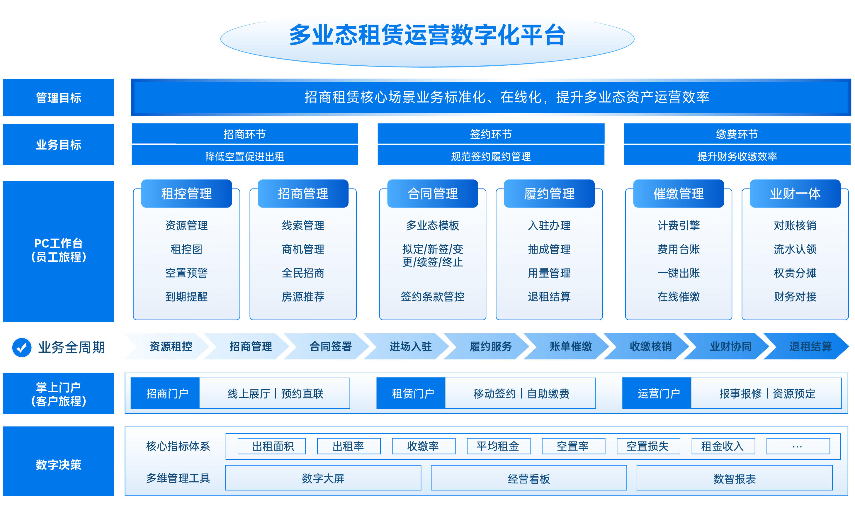 多业态租赁官网-02.png